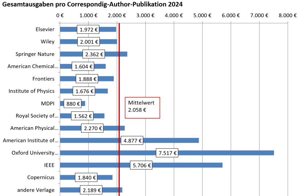 oa_barometer_verlage_ausgaben_publikation_2021_03_08_700x441.poster.jpeg