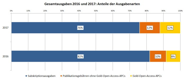oa_barometer_verlage_ausgaben_publikation_2021_03_08_700x441.poster.jpeg