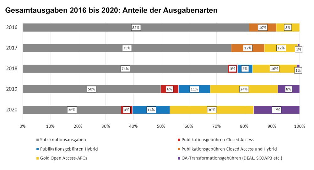 oa_barometer_jahre_ausgabenarten_2021_03_09_700x372.poster.jpeg