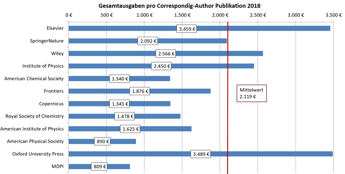 oa_barometer_verlage_ausgaben_publikation_2021_03_08_700x441.poster.jpeg