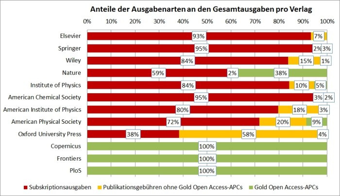oa_barometer_jahre_ausgabenarten_2021_03_09_700x372.poster.jpeg