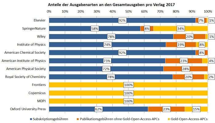 oa_barometer_jahre_ausgabenarten_2021_03_09_700x372.poster.jpeg