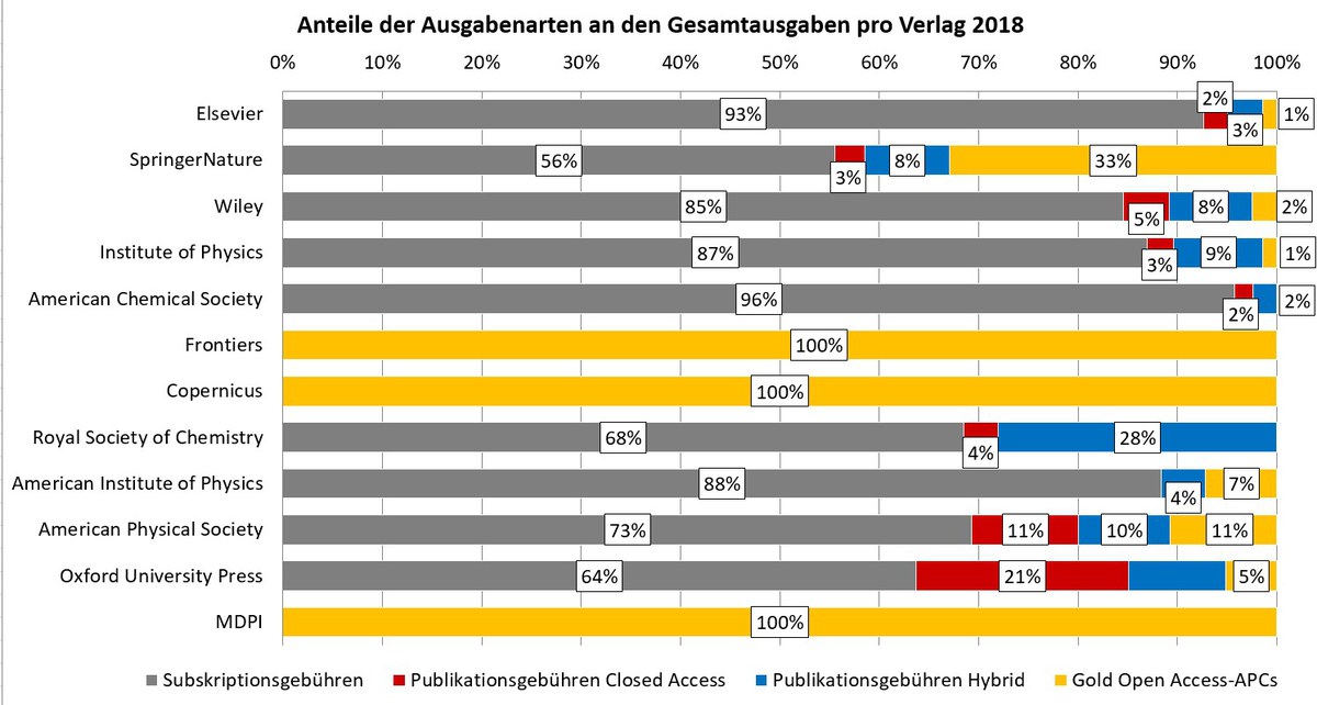 oa_barometer_verlage_ausgabenarten_2021_03_09_700x399.poster.jpeg