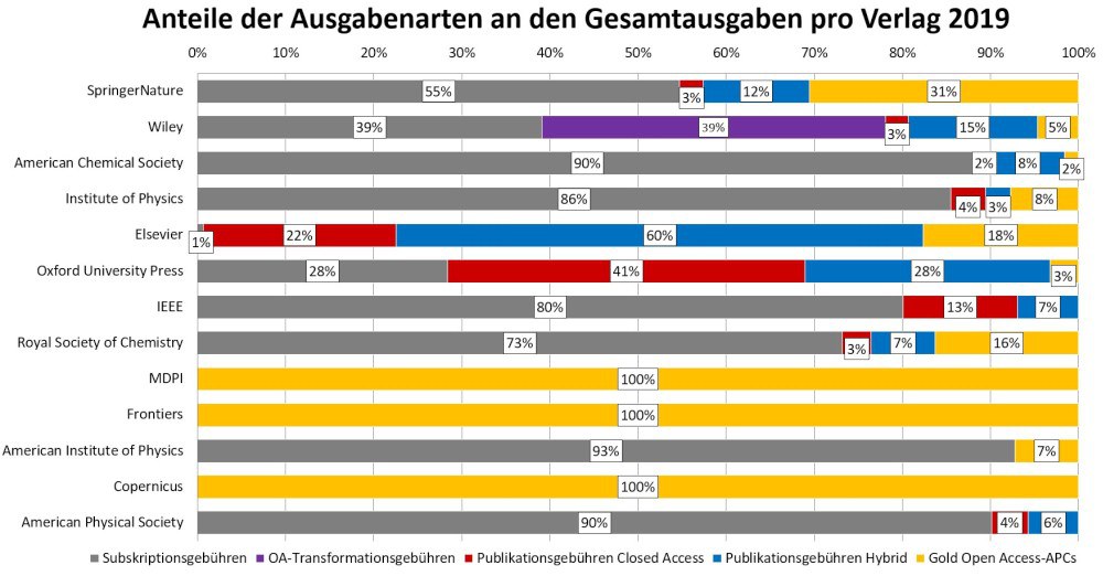 oa_barometer_verlage_ausgabenarten_2021_03_09_700x399.poster.jpeg