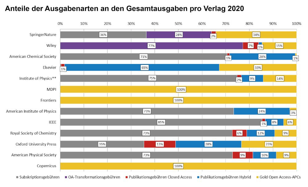 oa_barometer_verlage_ausgabenarten_2021_03_09_700x399.poster.jpeg