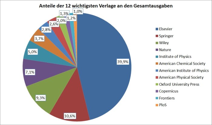 oa_barometer_verlage_ausgaben_publikation_2021_03_08_700x441.poster.jpeg