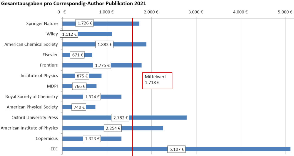 oa_barometer_verlage_ausgaben_publikation_2021_03_08_700x441.poster.jpeg