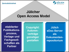 OpenAccess_Modell.poster.png