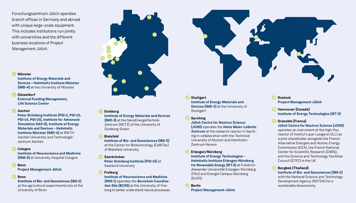 Branches of Forschungszentrum and Project Management Jülich
