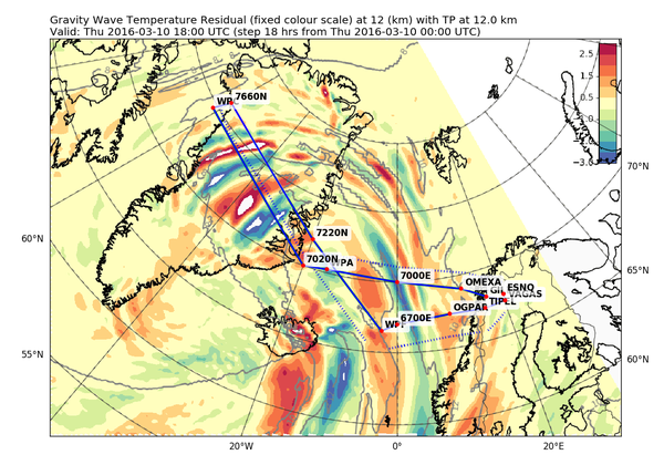 Todays HALO flight. Shown are the temperature residuals in which the gravity waves above Greenland can be seen clearly.