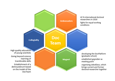 Living the mission statement as doctoral researcher