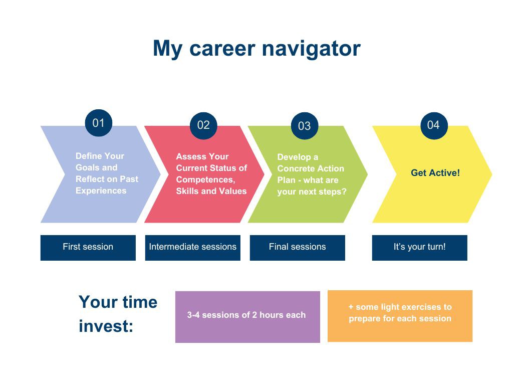 Career Navigator