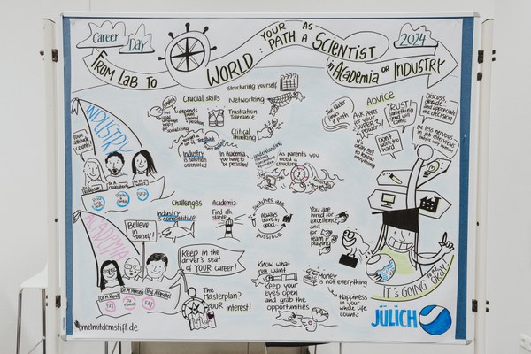 Jülich Career Day 2024 - 05.12.2024