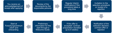 Überblick Bewerbungsprozess EN.png