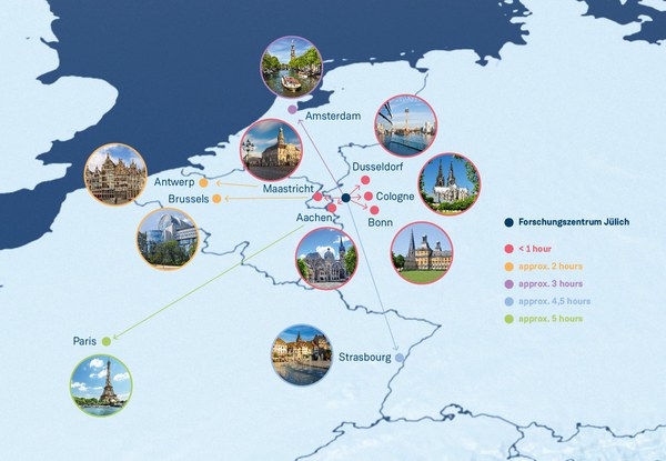 A map of the university cities and major cities in the area surrounding Jülich. It shows how far away the cities are in hours.