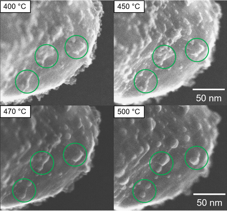 Other nanomaterials for energy storage and conversion