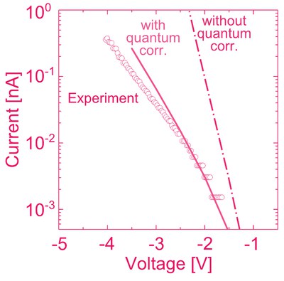 Scanning-tunneling-3.jpg