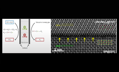 Hydrogen technology.png