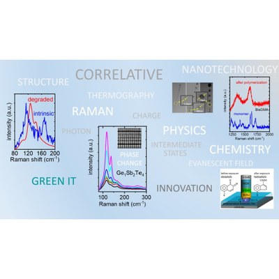 A diagram featuring multiple graphs, charts, and illustrations related to scientific analysis, including spectral data, structural representations, and a small device or setup. (Mistral: Pixtral Large 2411, 2026-03-05)
