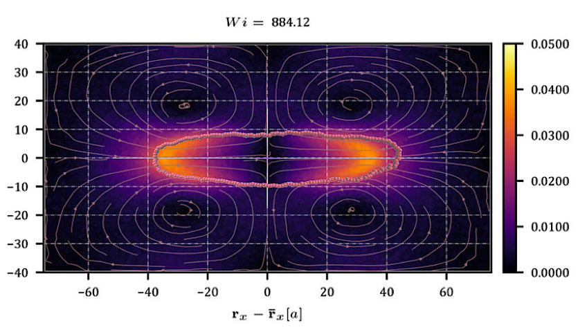 Theoretical Physics