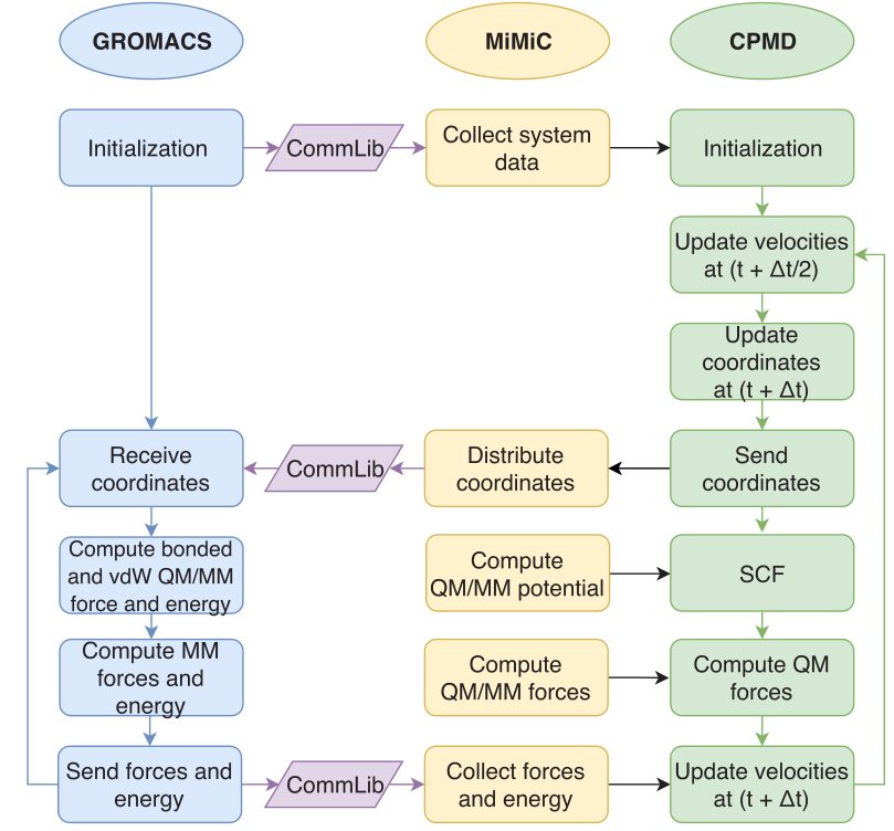 MiMiC: A Novel Framework for Multiscale Modeling in Computational Chemistry