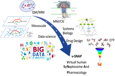 HPC-based multiscale molecular simulations of biomolecules and their complexes towards exascale