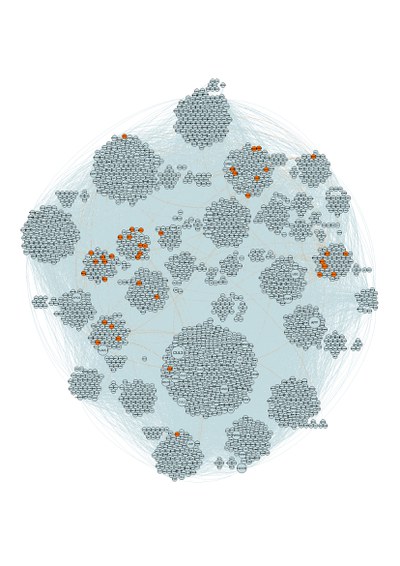 Synapse proteome