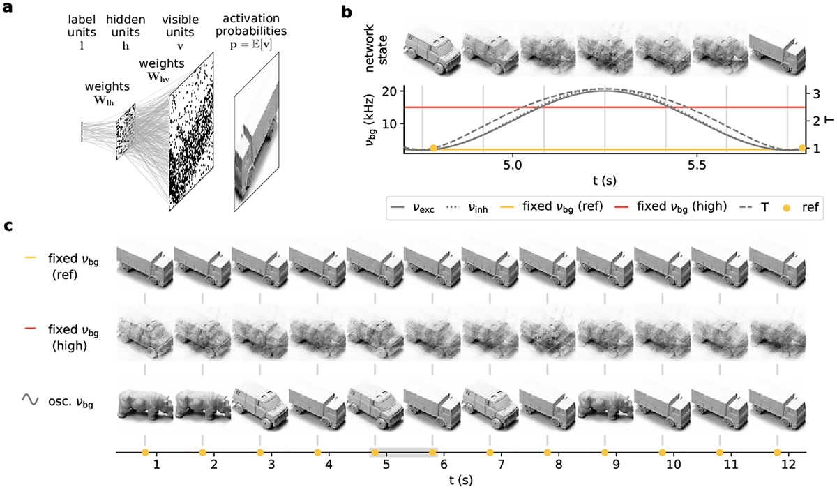 Reproducible Papers