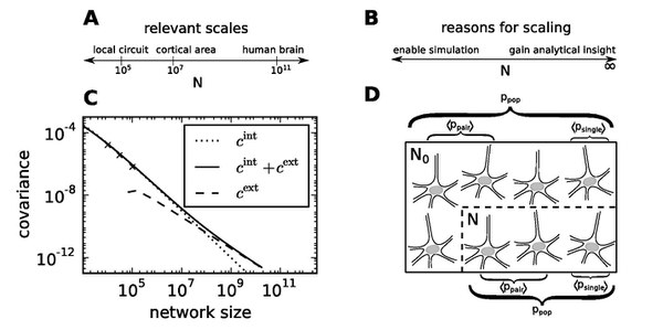 Mean-field Modeling and Theory