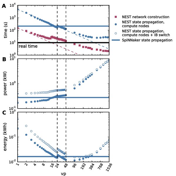 Tools and Reproducibility