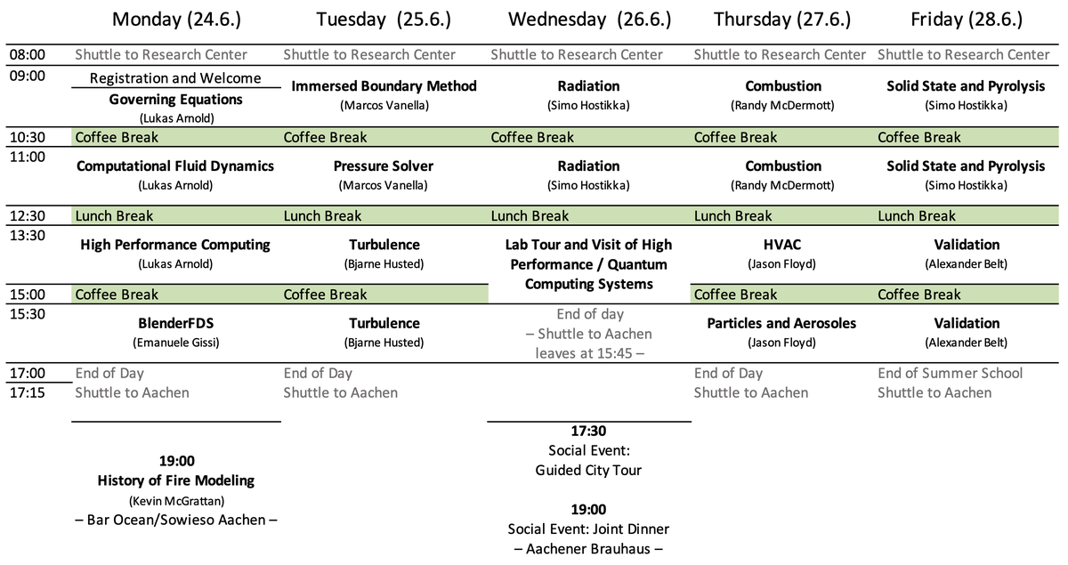 4th Summer School on Fire Dynamics Modeling 2024
