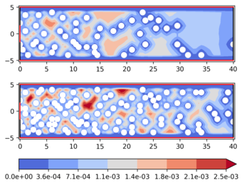 Modeling the Waiting Behavior of Pedestrians