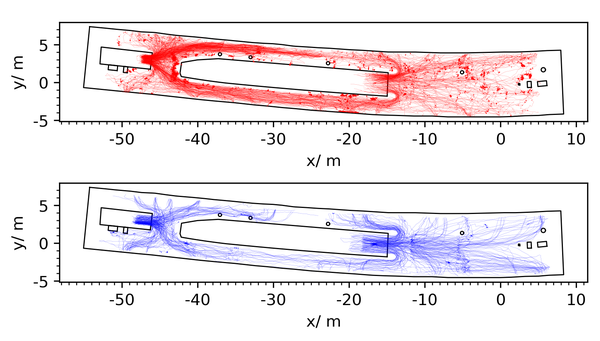 Analysis of Space Usage on Train Station Platforms Based on Trajectory Data