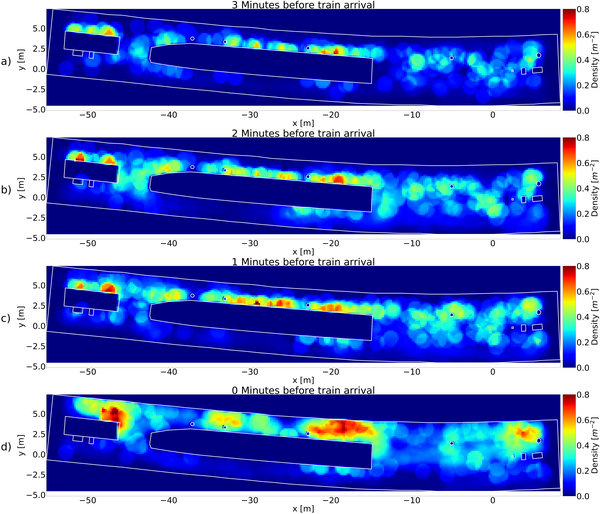 Analysis of Space Usage on Train Station Platforms Based on Trajectory Data