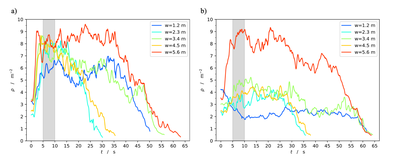 Crowds in front of bottlenecks at entrances from the perspective of physics and social psychology
