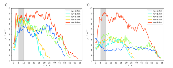 Crowds in front of bottlenecks at entrances from the perspective of physics and social psychology