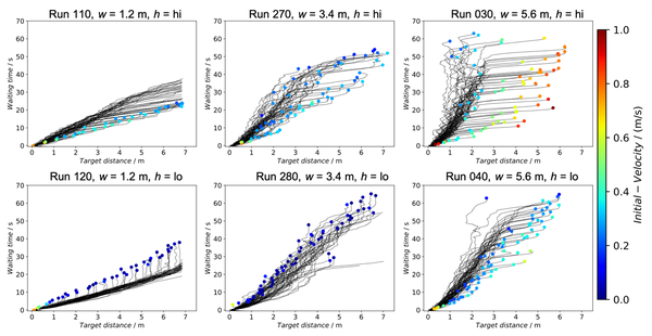 Crowds in front of bottlenecks at entrances from the perspective of physics and social psychology