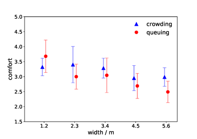Crowds in front of bottlenecks at entrances from the perspective of physics and social psychology