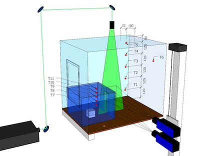 Velocity measurements of a bench scale buoyant plume applying particle image velocimetry