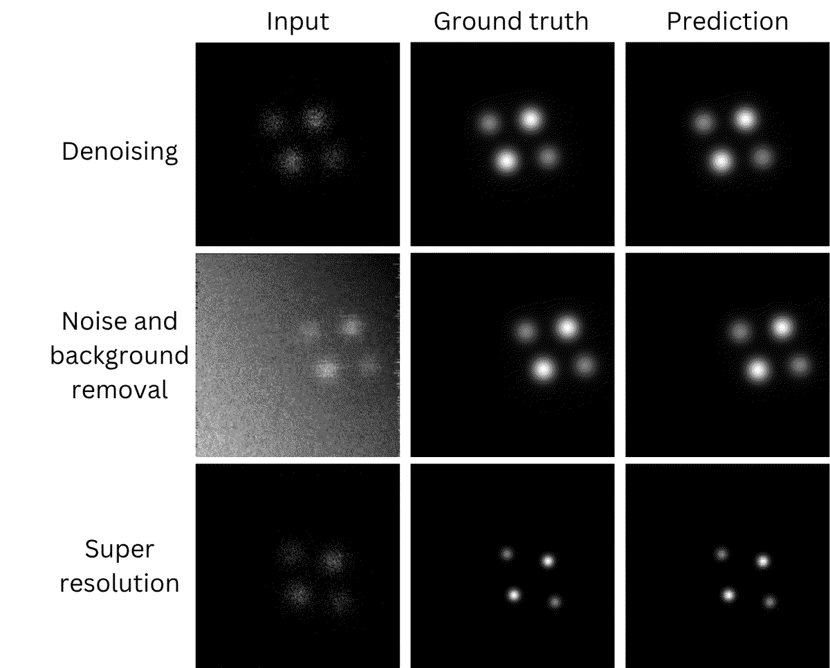 Denoising, Background Removal and Super-Resolution in TEM Images