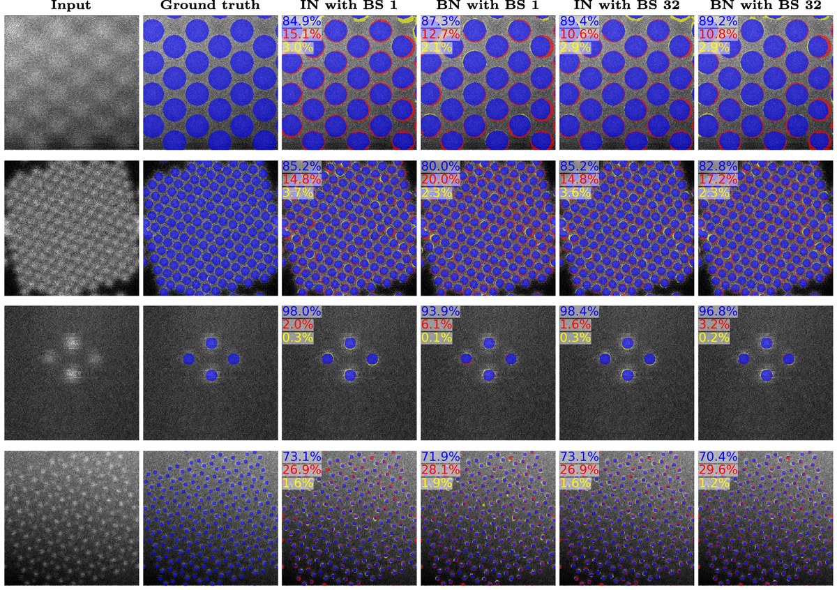 Semantic Segmentation of Nanoparticles in HRTEM Images