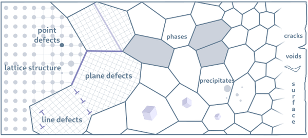 Atomistic Simulations of Crystal Defects