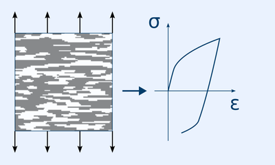Computational Plasticity