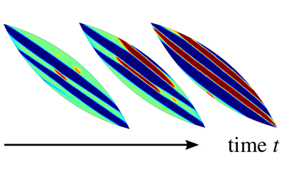 Stress- and Strain-induced Phase Transformations