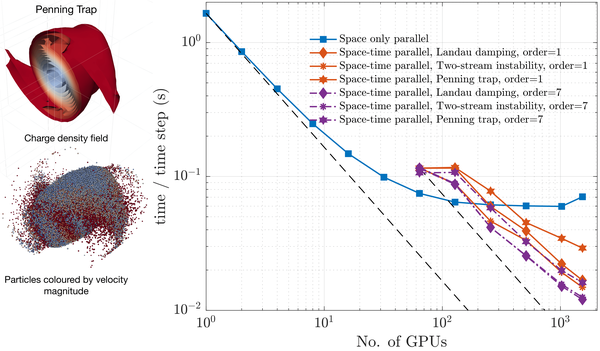 Research on Parallel-in-Time Integration Methods