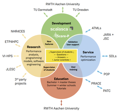 ATML Parallel Performance