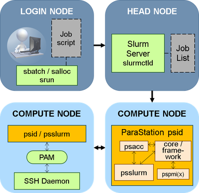 psmgmt.png