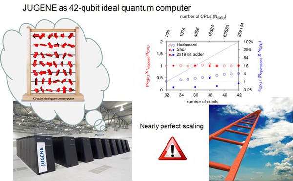 Ideal Quantum Computers
