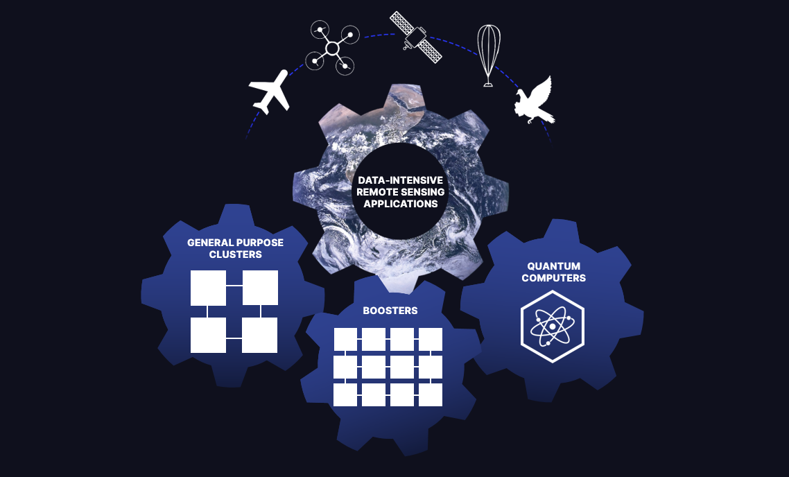 SDL AI and ML for Remote Sensing