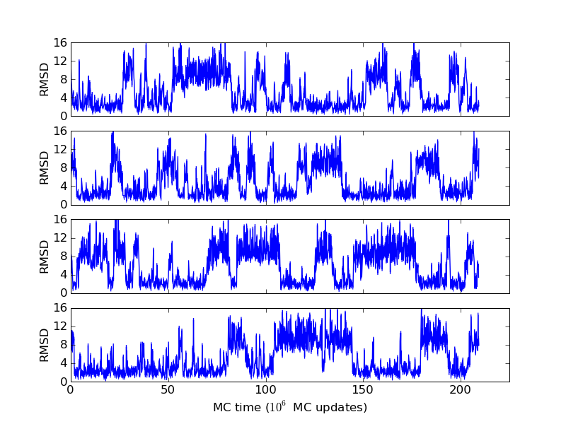 Small peptides